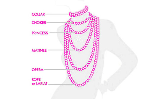 Długości naszyjników