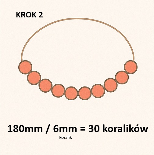 Obliczanie liczby koralików – krok 2