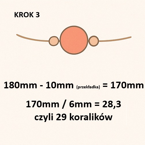 Dodawanie przekładek – krok 3